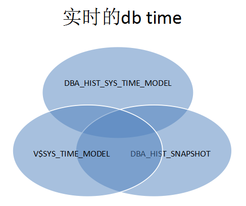 DB time抖动的原因分析-6