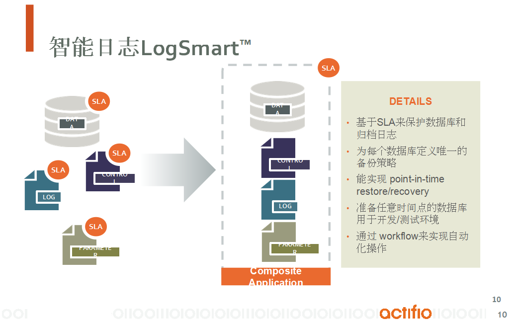 通过Copy Data Virtualization实现数据库备份和容灾一体化解决方案-9