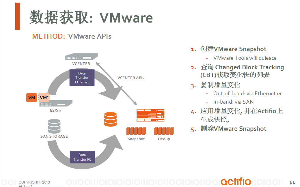 通过Copy Data Virtualization实现数据库备份和容灾一体化解决方案-10