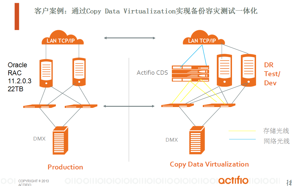 通过Copy Data Virtualization实现数据库备份和容灾一体化解决方案-13