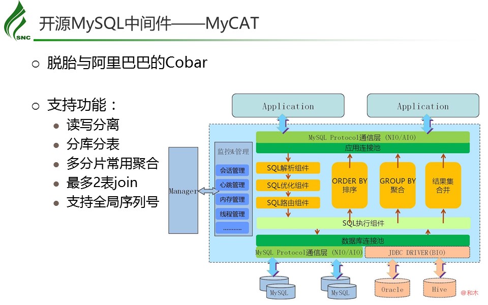 开源分布式MySQL中间件探究与应用-10