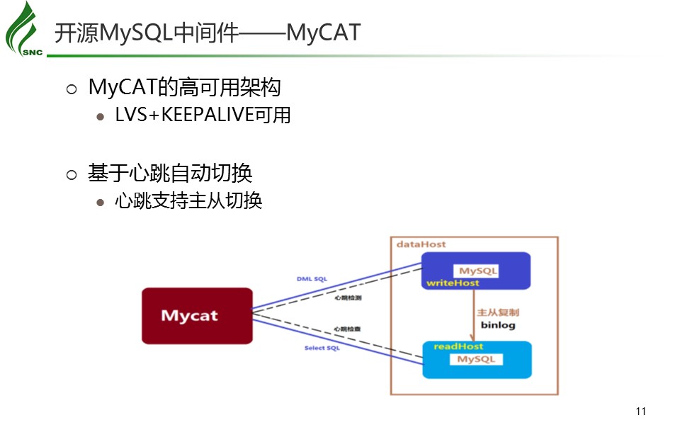 开源分布式MySQL中间件探究与应用-11