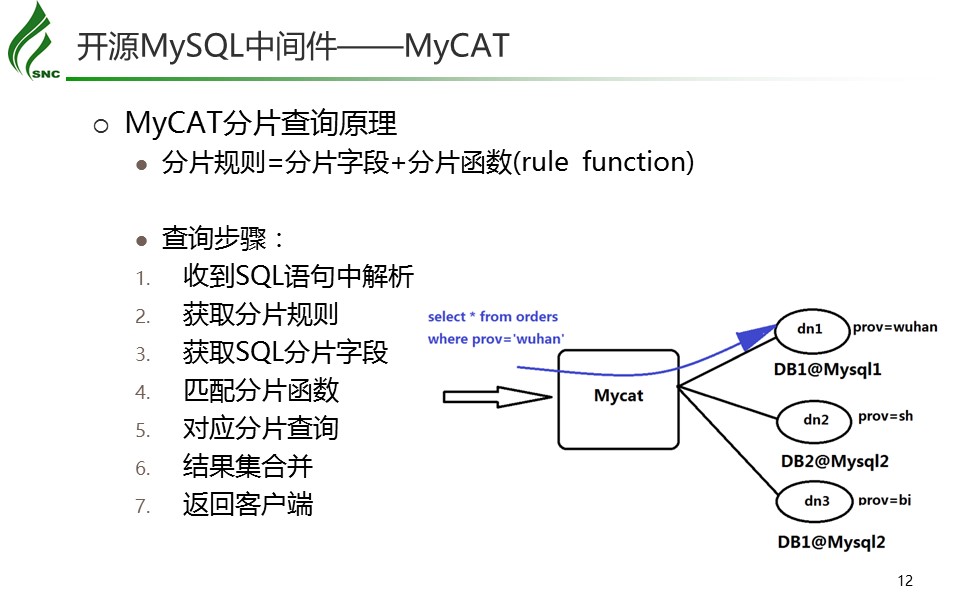 开源分布式MySQL中间件探究与应用-12