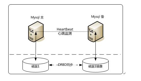 如何优化MySQL配置以实现高效的负载均衡？  第1张