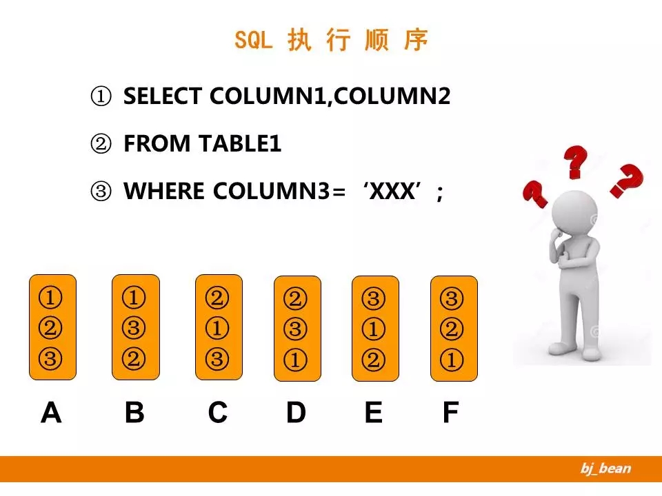 你真的了解“SQL”吗？《SQL优化最佳实践》作者带你重新了解SQL
