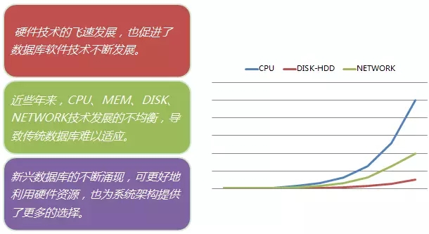 解DBA之惑：数据库承载能力评估及优化手段