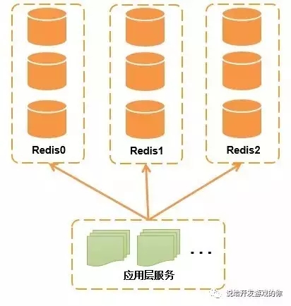 Redis队列，如何高效利用这一数据结构提升应用性能？