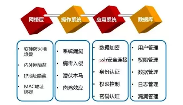 什么是MySQL数据库后门载入？如何防范？