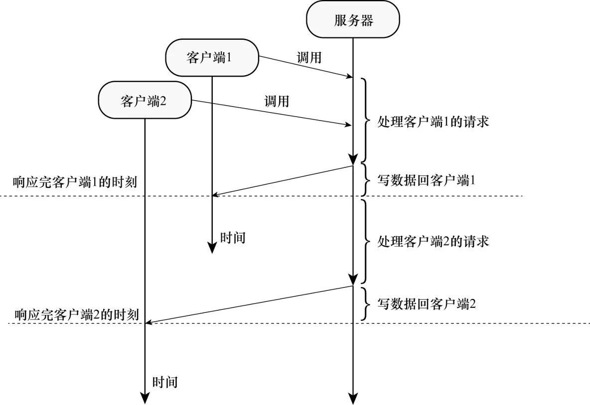 技术图片