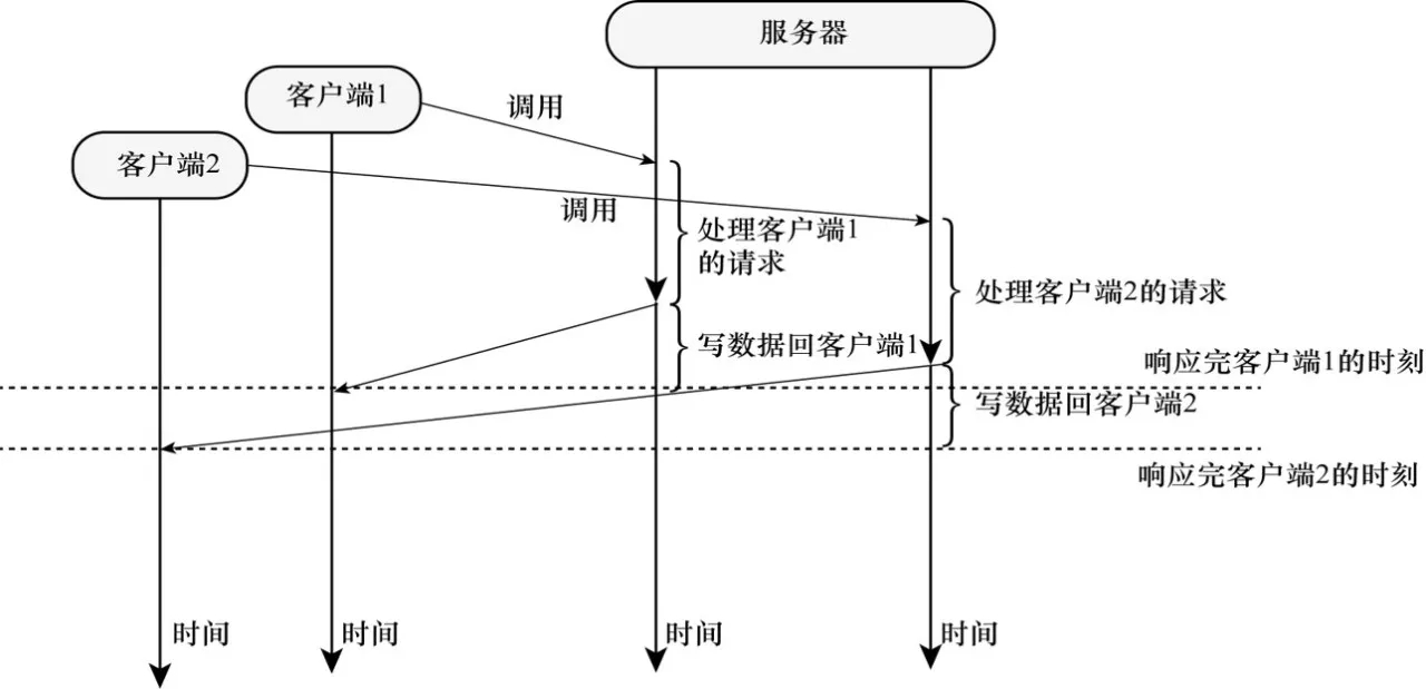 技术图片