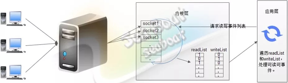 技术图片