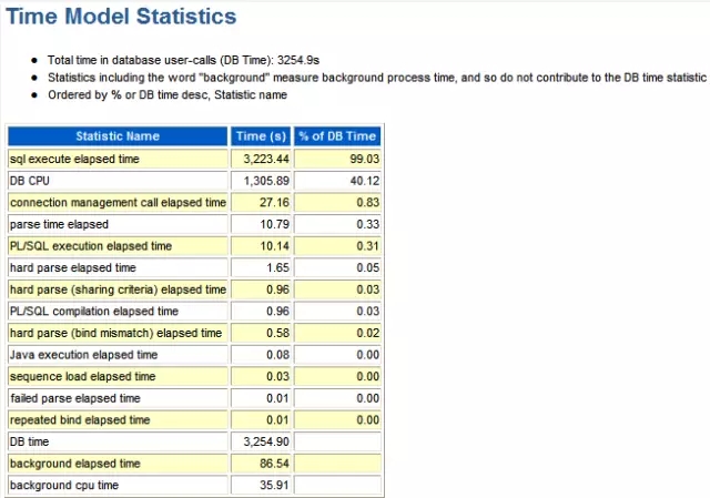 anychart swf remove evaluation version