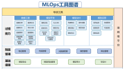中国信通院启动《MLOps工具图谱》编制工作
