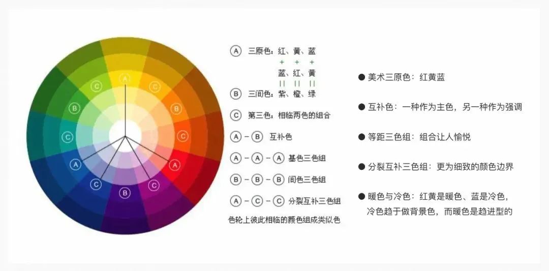 采用同层级的颜色:具有和谐感的颜色组合(在多色场景下,采用同层级的